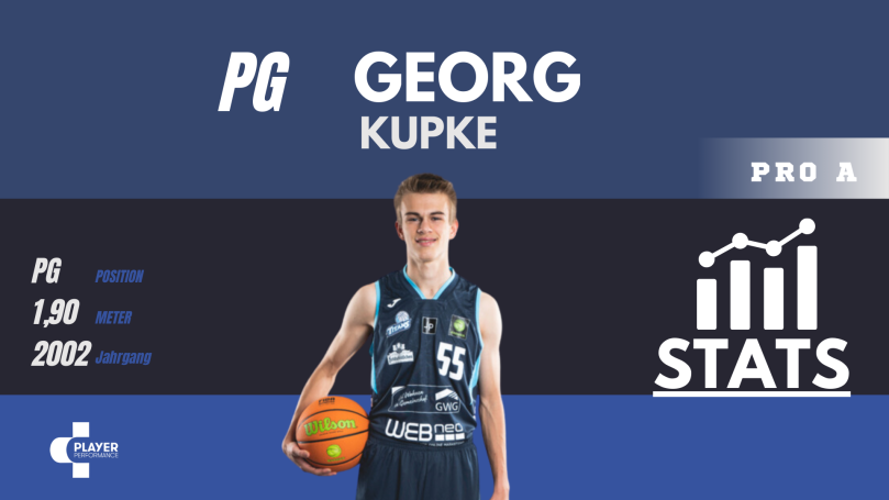 Georg Kupke